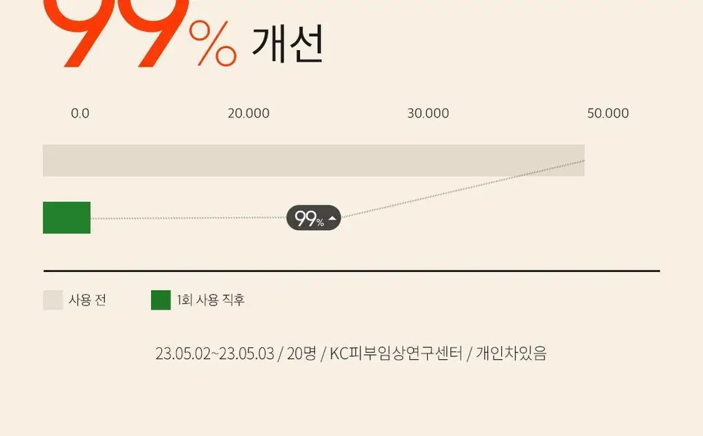 [200ml대용량] 아리얼 애플사이다 휘핑 크림 팩 클렌저 200ml 상세페이지 46